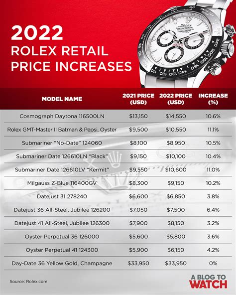 rolex cost range|rolex prices chart.